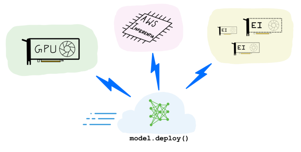 Deep Learning with GPUs: A Beginner's Guide